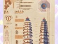 定州古城｜河北千年中山古都（核心景点全汇总）