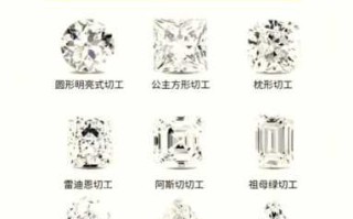 钻石基本特征：金刚光泽、刻面锋利