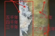 土沁、水沁与人工做旧：唐汉古玉沁色鉴别要点