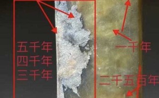 土沁、水沁与人工做旧：唐汉古玉沁色鉴别要点