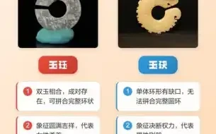 什么叫水坑古玉、土坑古玉，二者特征差别