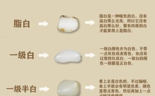 和田玉品相定级标准，细度、油性、糯性、脂感综合评判