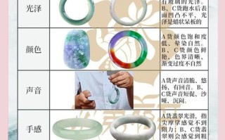翡翠A货C货分辨技巧，染色填充造假套路解析