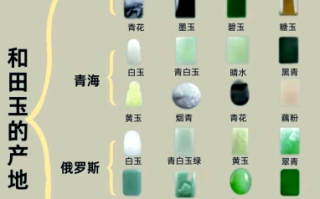 和田玉青海料、俄料、韩料结构区别（只辨结构不估价）