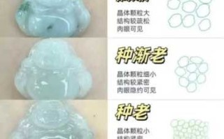 翡翠品质完整判断体系（收藏级通用：种、水、色、工、瑕疵、重量六大维度，适配古玩老翡翠+现代新翠）