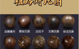 沉香产区辨别技巧，依靠香韵质感反推原料产地来源