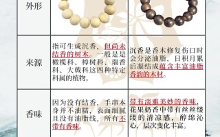 生结与熟结沉香产地差异，自然醇化造就的质感区别