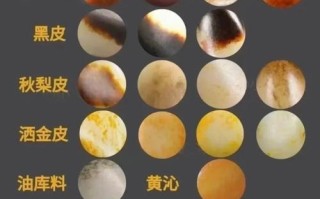 别被沁色迷惑！藏友容易忽略的元玉鉴定细节