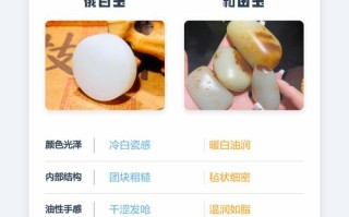 俄玉白度辨识技巧，僵白干白与温润糯白的真假差异