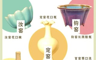 高古瓷定义溯源，宋以前古瓷的收藏脉络
