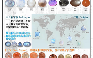  月光石家族完整鉴赏指南｜灰月光·蓝月光·白月光辨别与养护