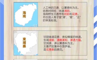 沉香产区与品相逻辑，香韵、油线、密度综合评判标准