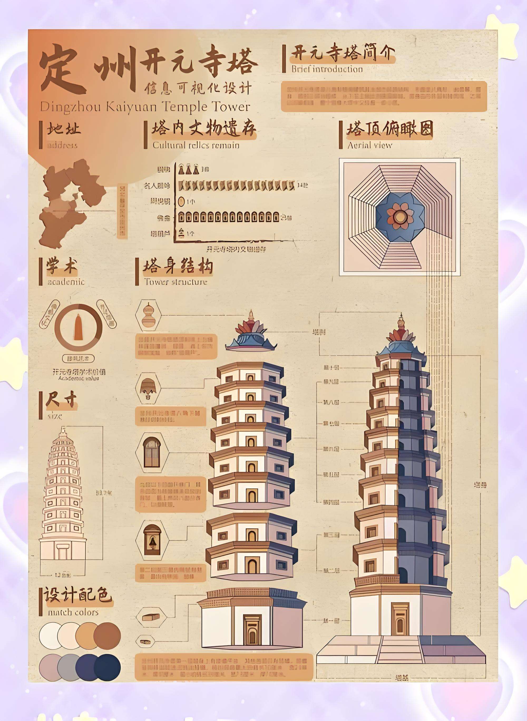 定州古城｜河北千年中山古都（核心景点全汇总）