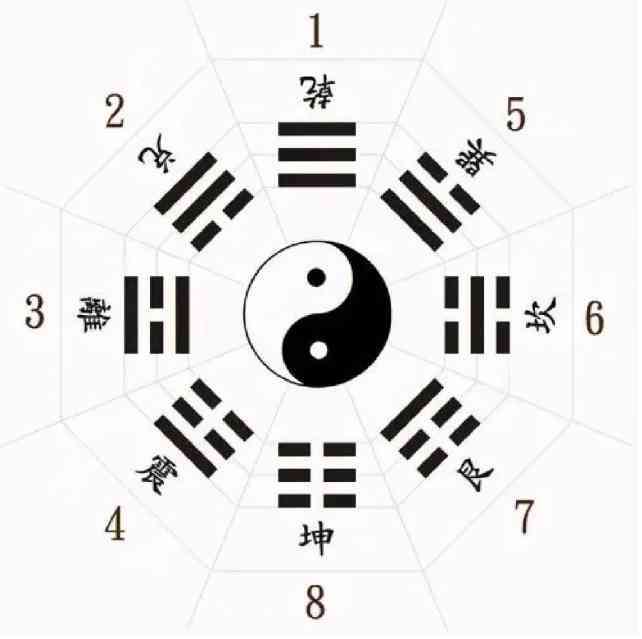 《易经》讲的是天道、人道、规律,从来不是“卜筮乱神”之书。 《易经》讲的是天道、人道、规律,从来不是“卜筮乱神”之书。