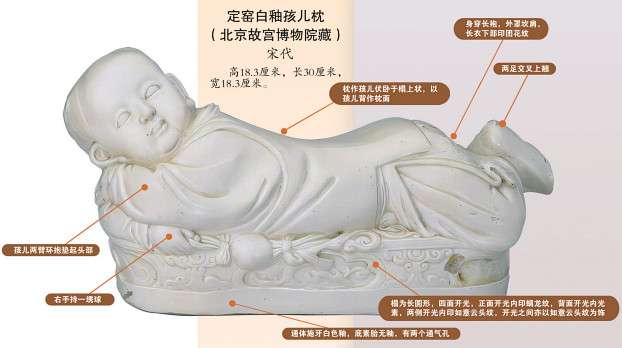 定瓷｜定州白瓷文化科普