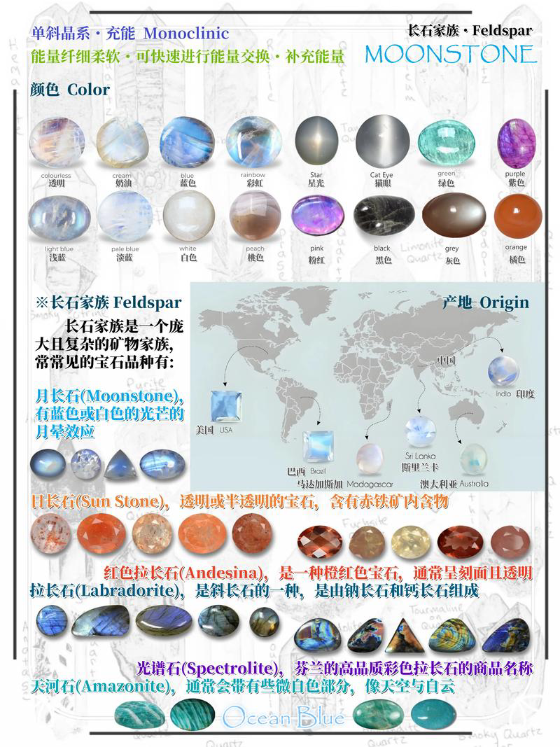  月光石家族完整鉴赏指南｜灰月光·蓝月光·白月光辨别与养护