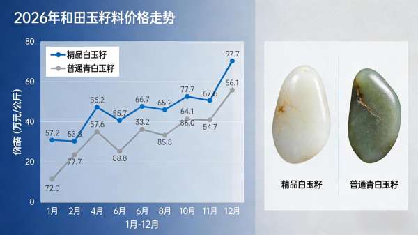 和田玉籽料完整价格走势分析(截至2026年) 和田玉籽料完整价格走势分析(截至2026年)