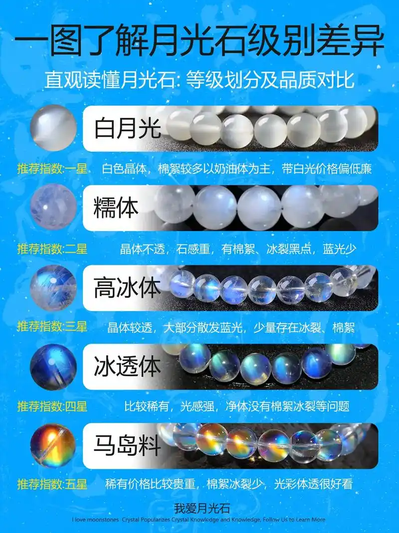 月光石完整品种分类与品级差异解析