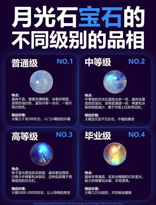 月光石专业品级分级标准（收藏级vs佩戴级）