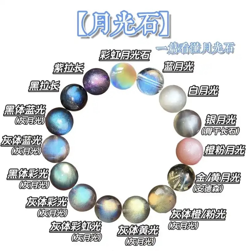 月光石收藏入门完整总结与进阶收藏心法