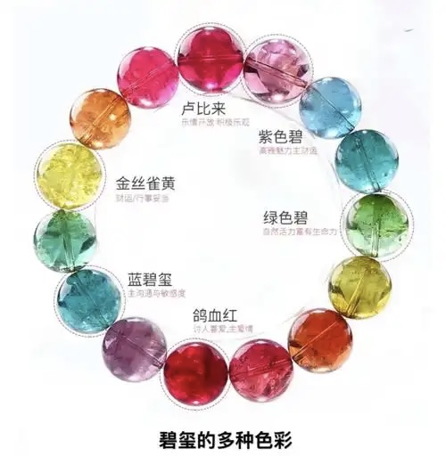 碧玺专业品级分级标准（收藏级vs佩戴级vs通货级）