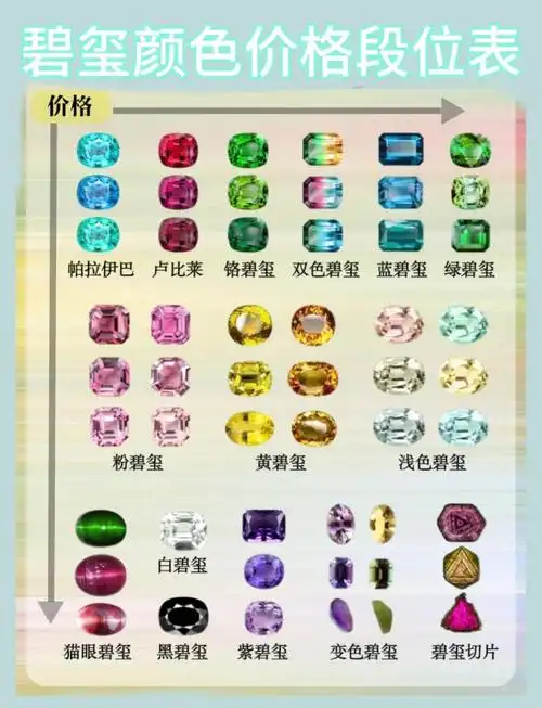 碧玺收藏价值与完整升值逻辑解析