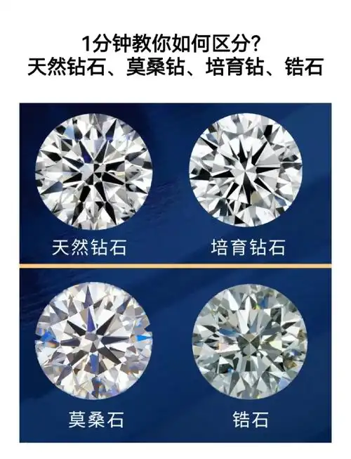 锆石 vs 钻石（天然锆石，区分立方氧化锆CZ！很多人搞混）