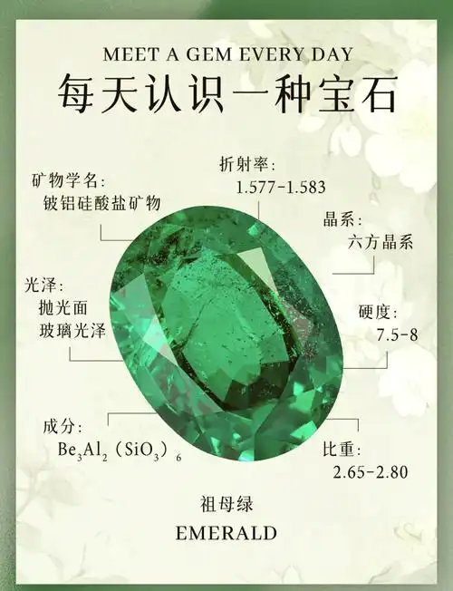 祖母绿基础认知——帝王绿宝石的千年底蕴