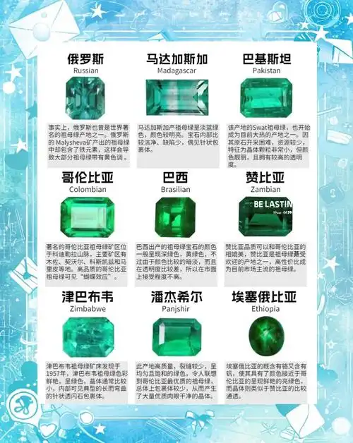 祖母绿五大核心产地品质全解析