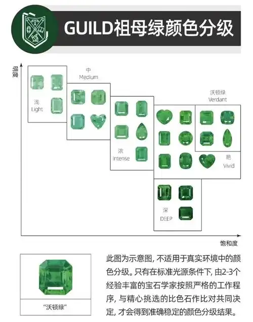 祖母绿4C评级标准（区别钻石的专属审美体系）