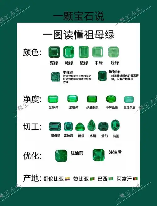 祖母绿浸油等级深度解析（无油、微油、中油、重油鉴别）
