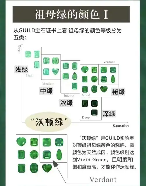 祖母绿天然包裹体与花园识别（真假鉴定核心）