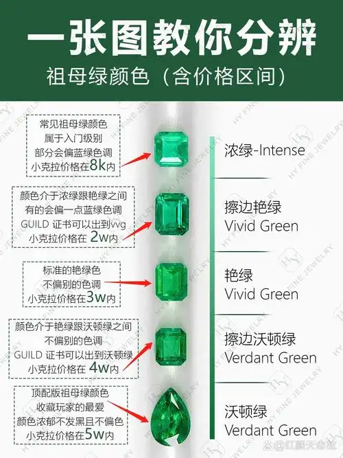 祖母绿品相取舍与天然瑕疵正确收藏观