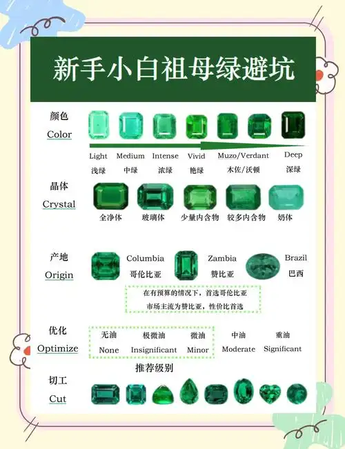 祖母绿全套收藏进阶心法与终极选购指南
