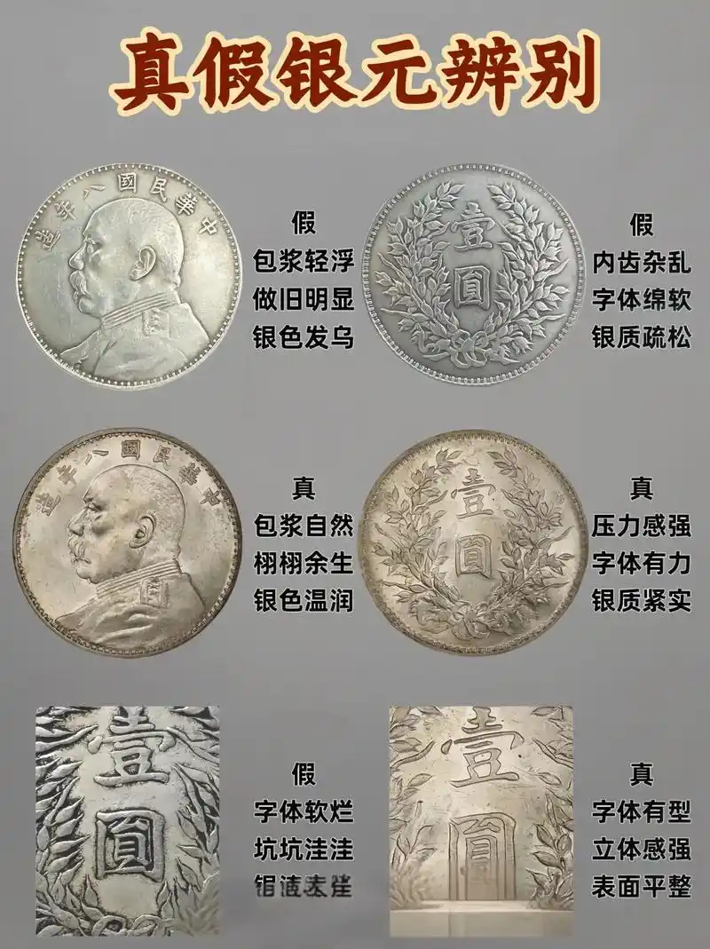 常见高仿银元典型特征