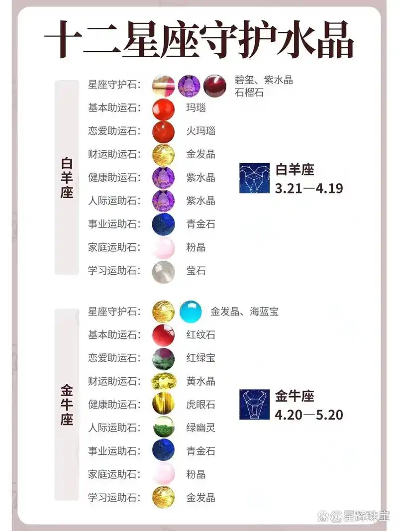 如何挑选适合自己的天然水晶？