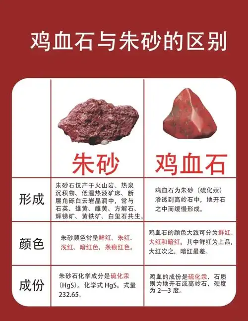 惜石如宝，长久存藏——鸡血石科学养护实用指南