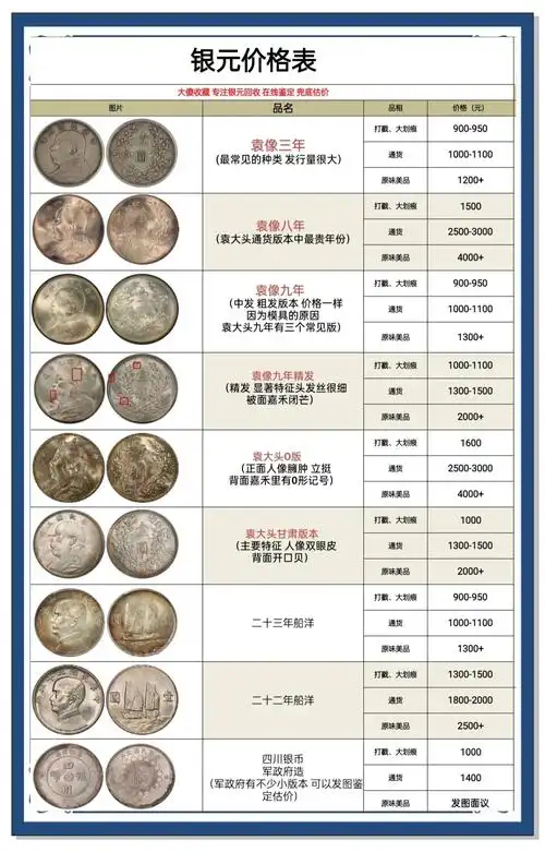 国内银元,现代纸币,硬币市场主流热门币种（2026现状）