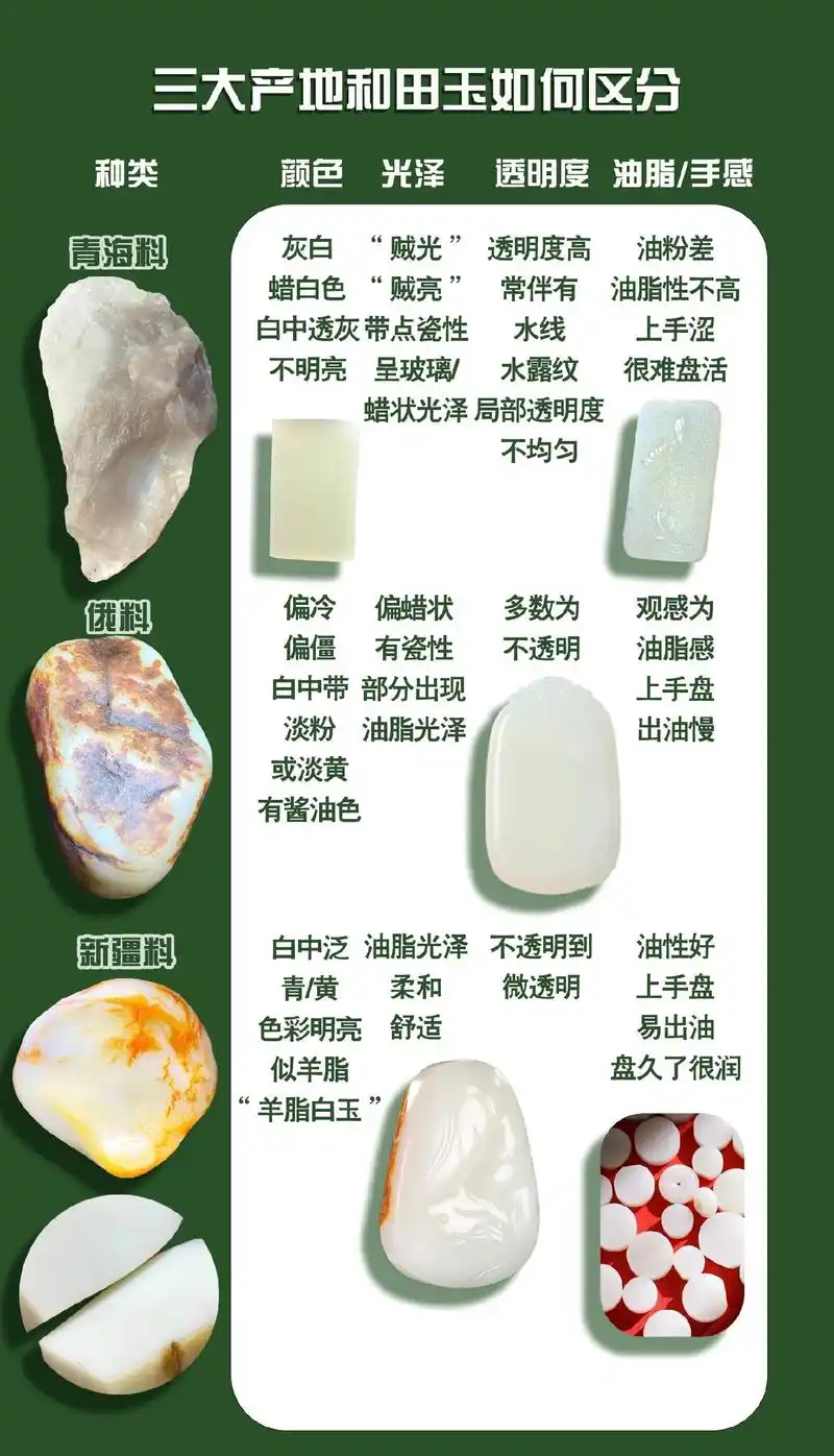 和田玉籽料完整形成原理