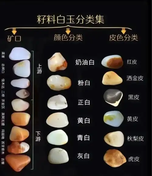 和田玉籽料与山料实战鉴别指南