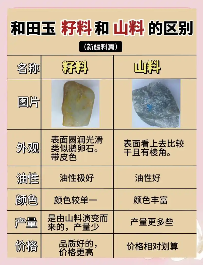  和田玉籽料品质好坏怎么看？细度、油性、皮色完整标准