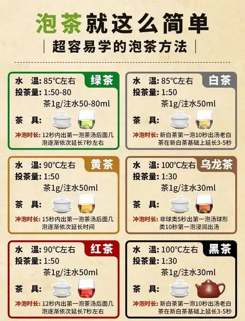 雨前绿茶怎么泡不苦涩？冲泡水温与技巧