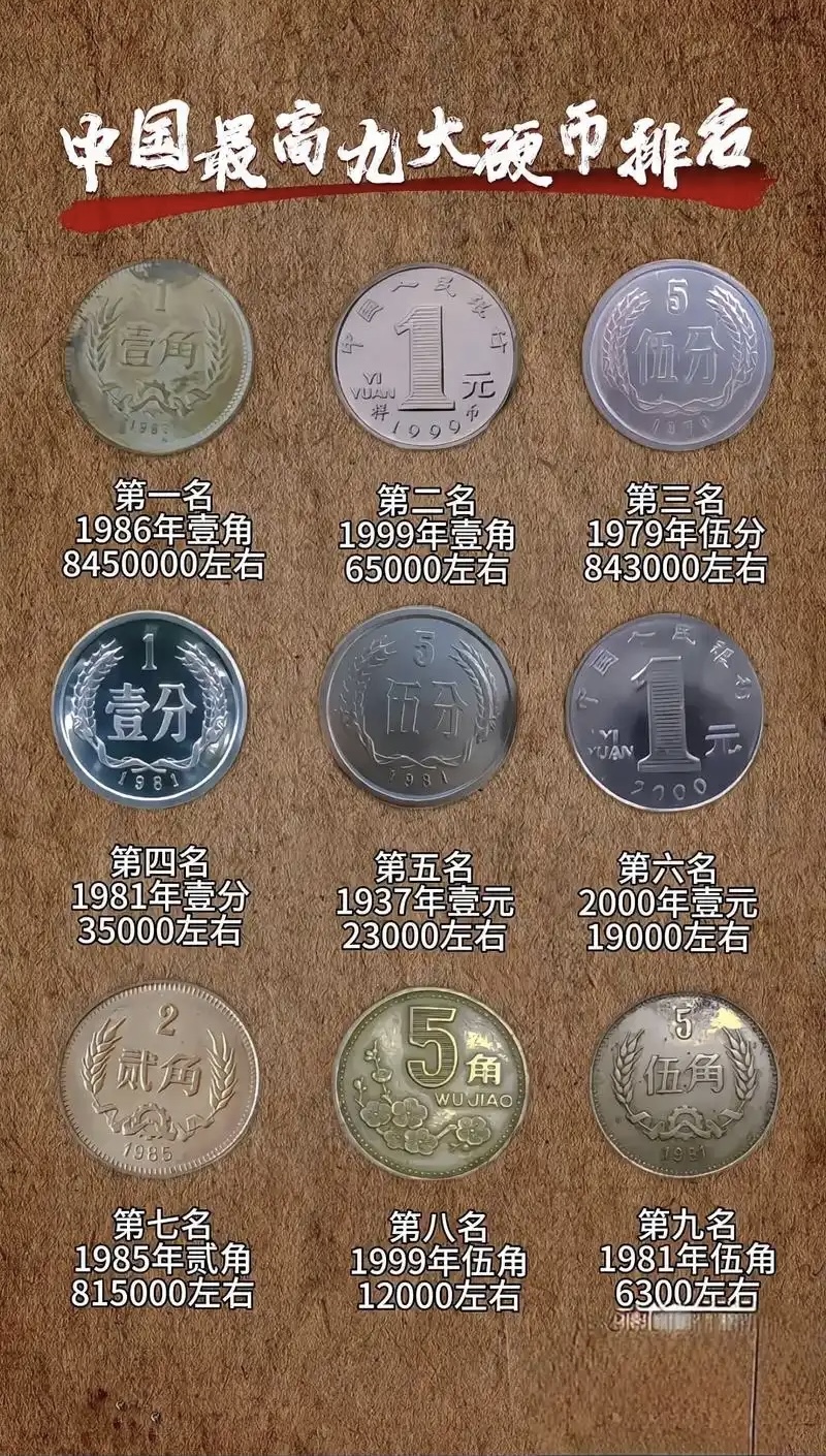 现代纸币、硬币收藏完整入门指南（人民币为主，2026实用版）