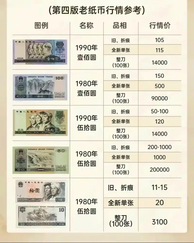 现代钱币收藏清单