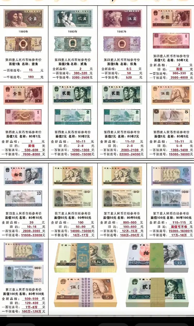 两套新手实操预算方案（现代纸币硬币收藏，2026参考）