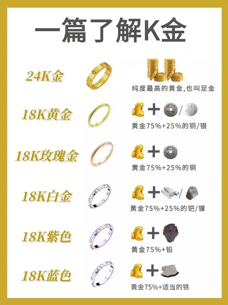 黄金戒指不同纯度区别（通俗版）