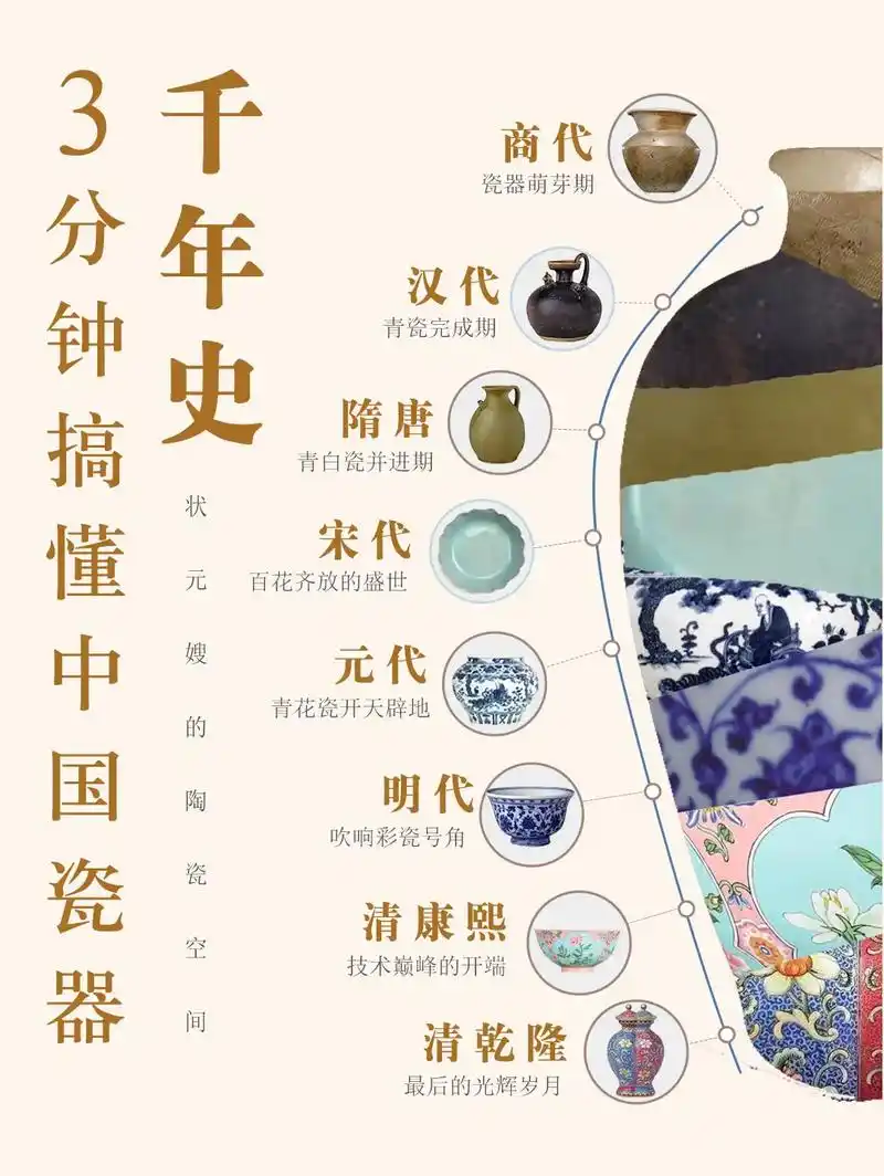 元代南北瓷业格局的兴衰变迁