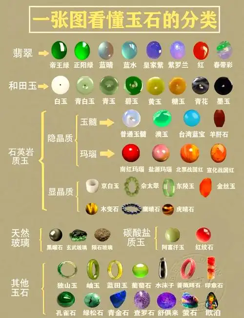 玉髓和玛瑙哪个更有收藏价值？