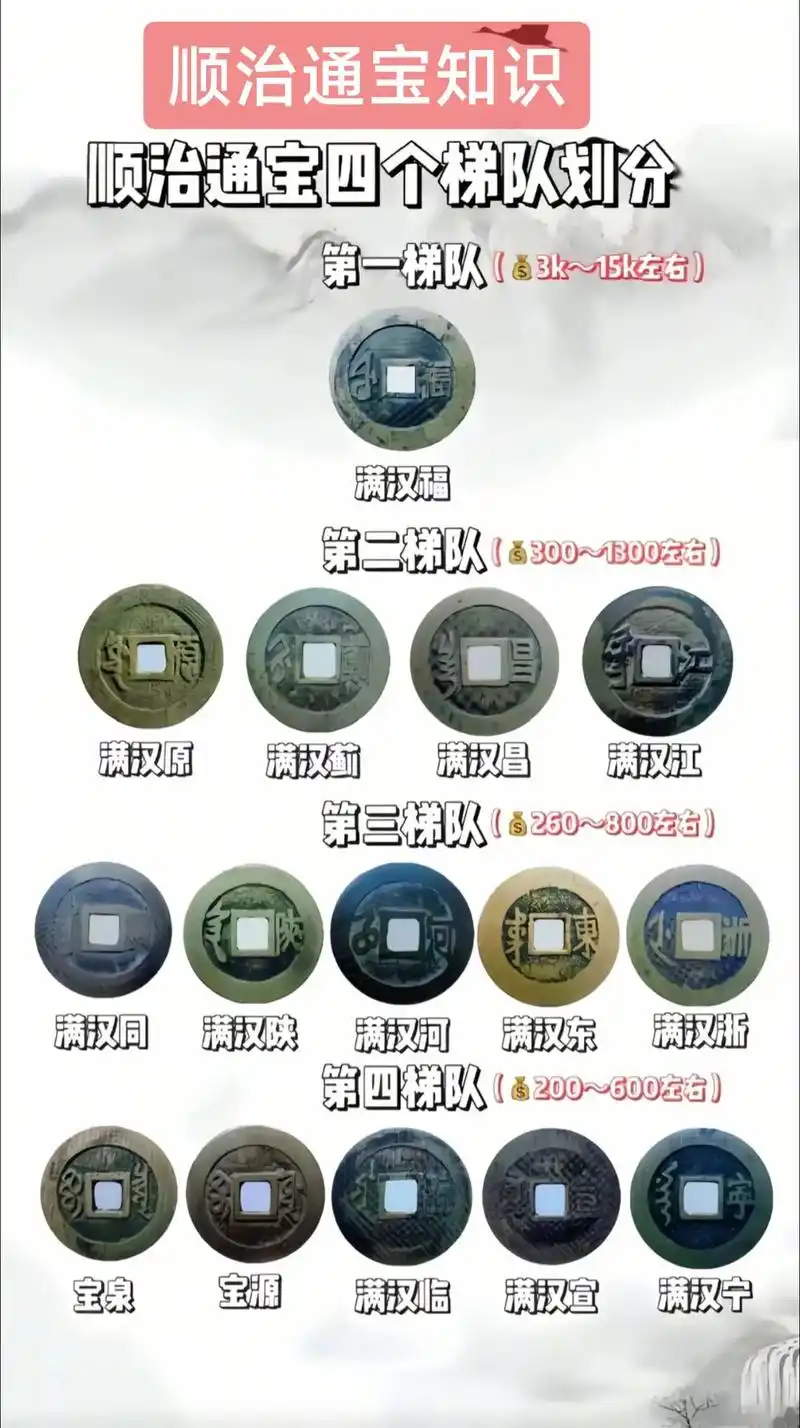 民间流通古钱收藏思路，普通普品也能稳步保值