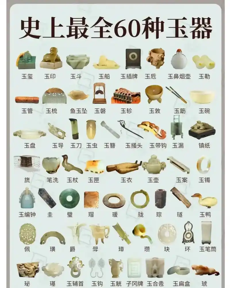 古玉快速鉴赏要点